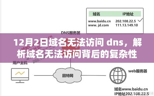 DNS问题背后的复杂性，以域名无法访问为例的探讨