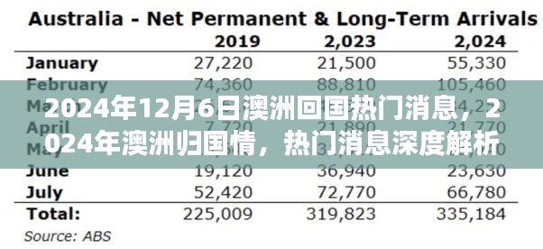 澳洲归国情深度解析，热门消息与回国趋势展望