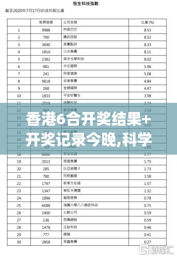 香港6合开奖结果+开奖记录今晚,科学分析解析说明_HarmonyOS10.822