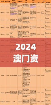 2024澳门资料大全免费808,科学依据解释定义_zShop10.577