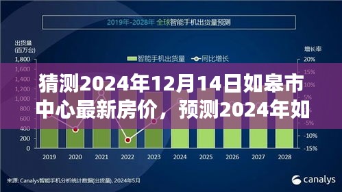 2024年如皋市中心最新房价预测及走势分析