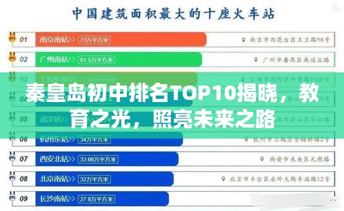 秦皇岛初中排名TOP10揭晓，教育之光，照亮未来之路