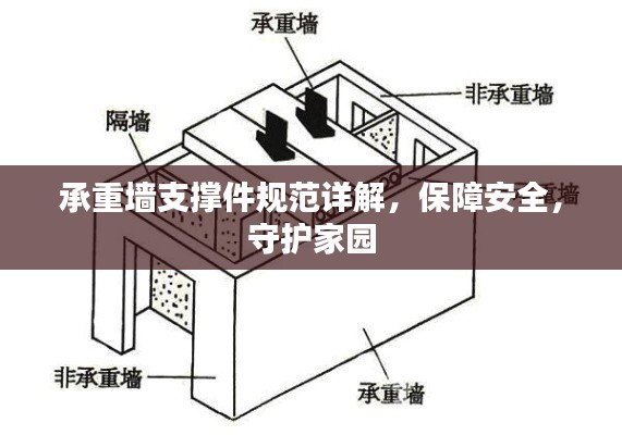承重墙支撑件规范详解，保障安全，守护家园