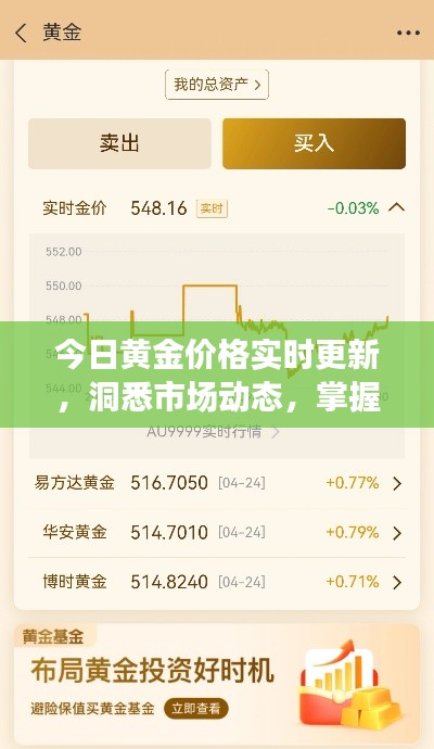 今日黄金价格实时更新，洞悉市场动态，掌握黄金趋势