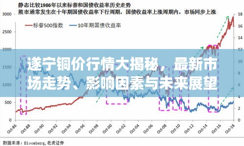 遂宁铜价行情大揭秘，最新市场走势、影响因素与未来展望