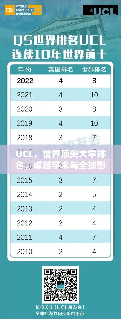 UCL，世界顶尖大学排名，卓越学术与全球影响力的标杆