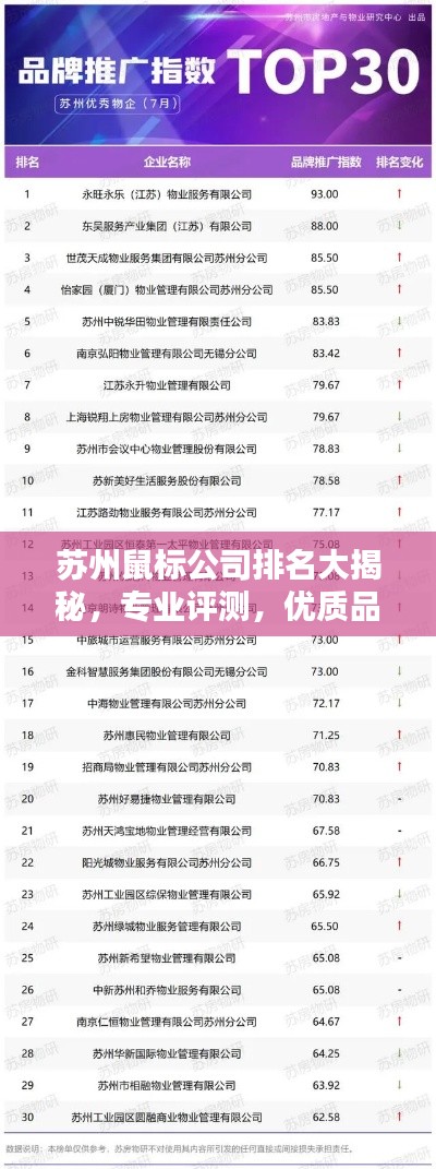 苏州鼠标公司排名大揭秘，专业评测，优质品牌上榜！