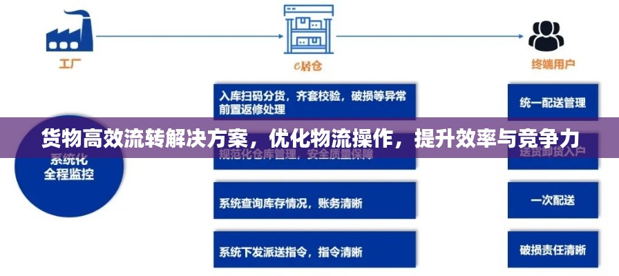 货物高效流转解决方案，优化物流操作，提升效率与竞争力
