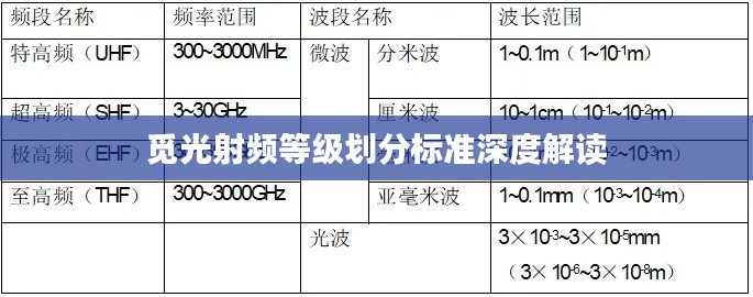 觅光射频等级划分标准深度解读