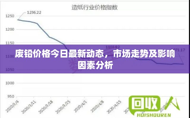 废铅价格今日最新动态，市场走势及影响因素分析