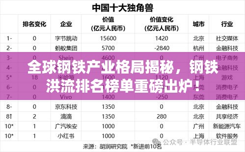 全球钢铁产业格局揭秘，钢铁洪流排名榜单重磅出炉！