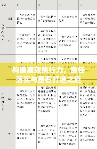构建高效执行力，责任落实与基石打造之道