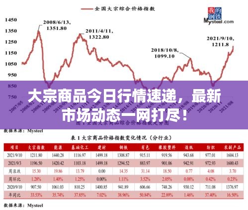 大宗商品今日行情速递，最新市场动态一网打尽！