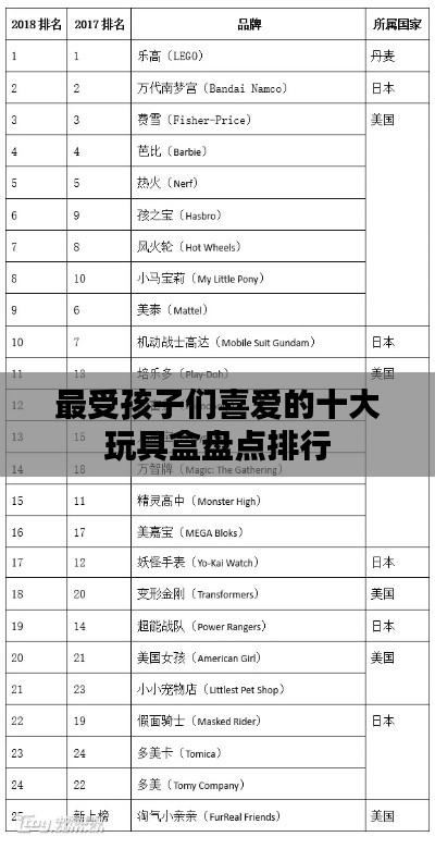 最受孩子们喜爱的十大玩具盒盘点排行