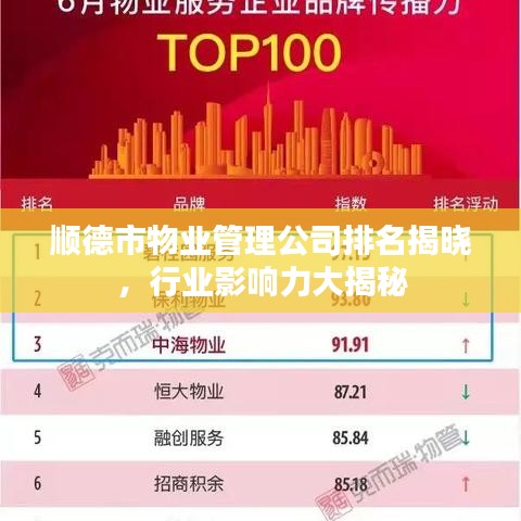 顺德市物业管理公司排名揭晓，行业影响力大揭秘