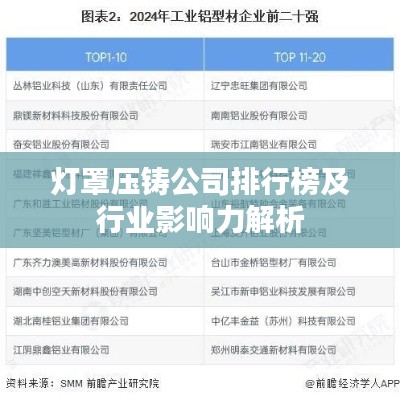 灯罩压铸公司排行榜及行业影响力解析