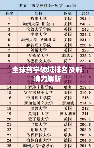 全球药学领域排名及影响力解析