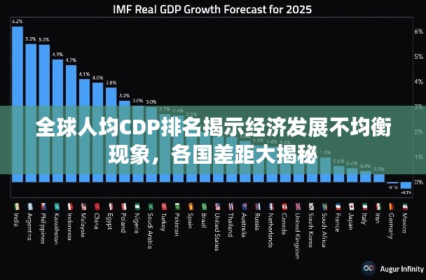 全球人均CDP排名揭示经济发展不均衡现象，各国差距大揭秘