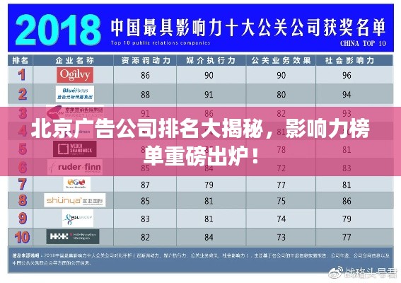 北京广告公司排名大揭秘，影响力榜单重磅出炉！