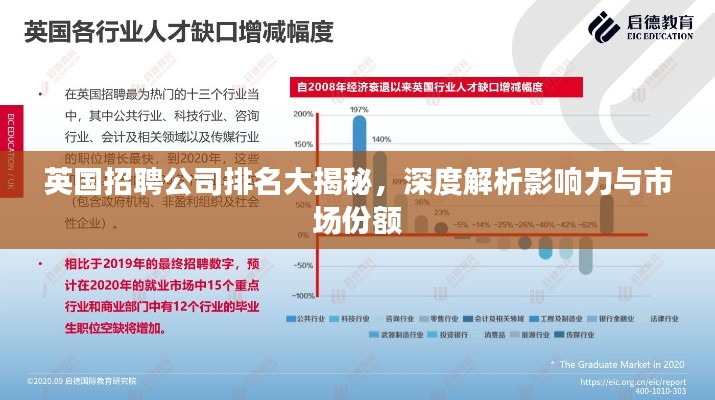 英国招聘公司排名大揭秘，深度解析影响力与市场份额