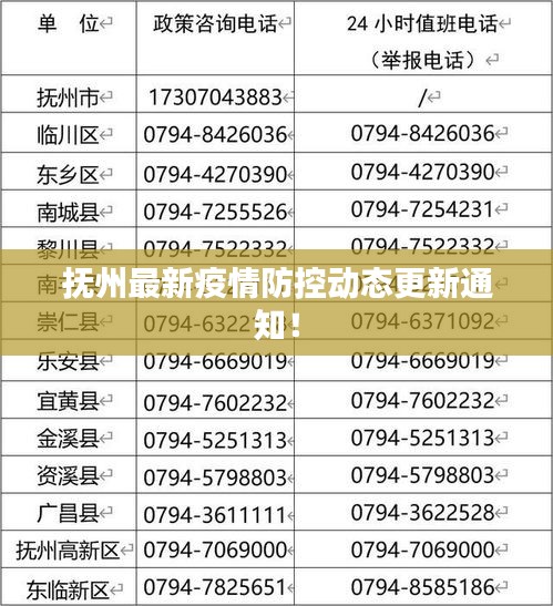 抚州最新疫情防控动态更新通知！