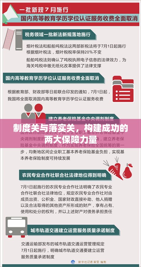 制度关与落实关，构建成功的两大保障力量