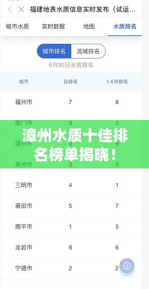 漳州水质十佳排名榜单揭晓！