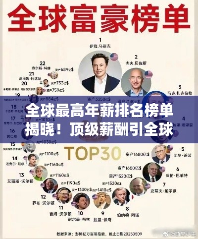 全球最高年薪排名榜单揭晓！顶级薪酬引全球瞩目