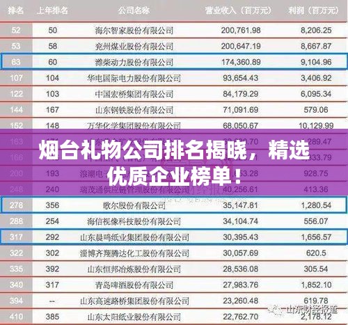烟台礼物公司排名揭晓，精选优质企业榜单！
