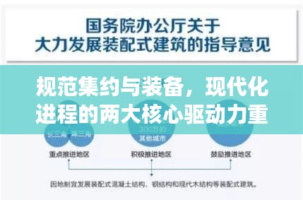 规范集约与装备，现代化进程的两大核心驱动力重磅来袭！