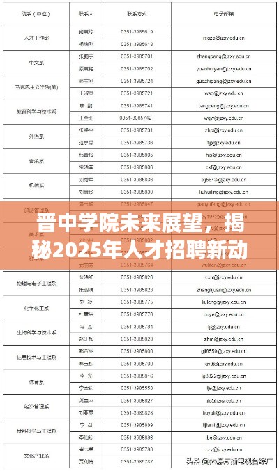 晋中学院未来展望，揭秘2025年人才招聘新动态及引进计划