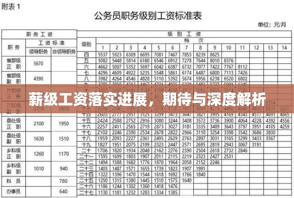 薪级工资落实进展，期待与深度解析