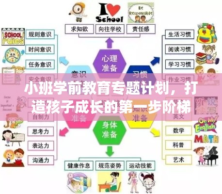 小班学前教育专题计划，打造孩子成长的第一步阶梯