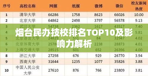 烟台民办技校排名TOP10及影响力解析