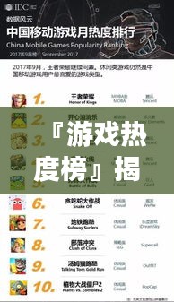 『游戏热度榜』揭秘前十名游戏排名！