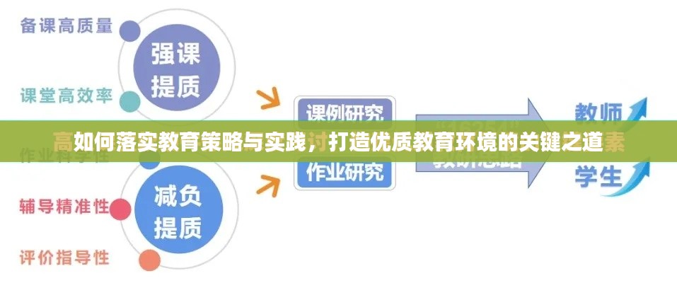 如何落实教育策略与实践，打造优质教育环境的关键之道
