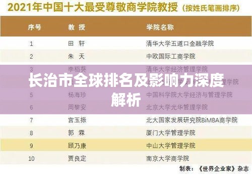 长治市全球排名及影响力深度解析