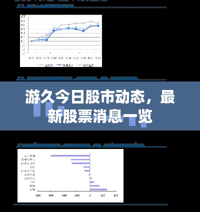 游久今日股市动态，最新股票消息一览