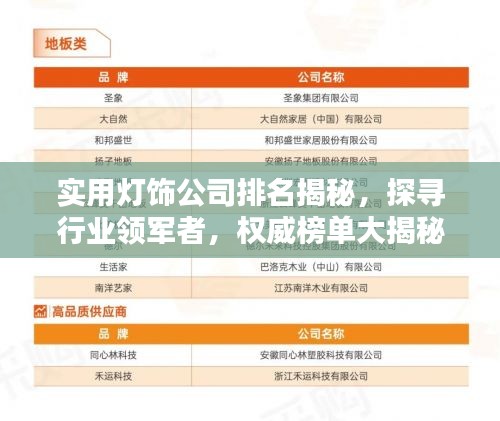 实用灯饰公司排名揭秘，探寻行业领军者，权威榜单大揭秘！