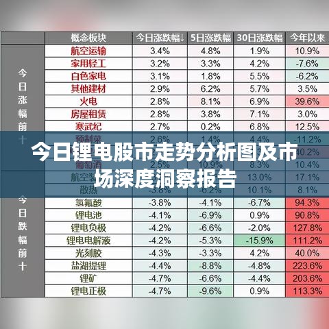 今日锂电股市走势分析图及市场深度洞察报告