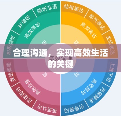 合理沟通，实现高效生活的关键