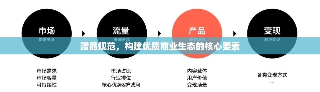 赠品规范，构建优质商业生态的核心要素