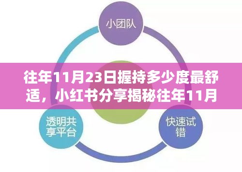 揭秘往年11月23日的最佳握持温度，舒适度满分指南，小红书分享来袭！