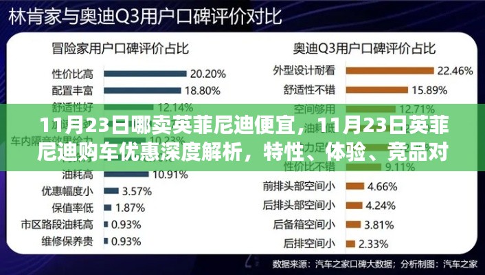 11月23日英菲尼迪购车指南，优惠、特性、体验、竞品对比及目标用户深度解析