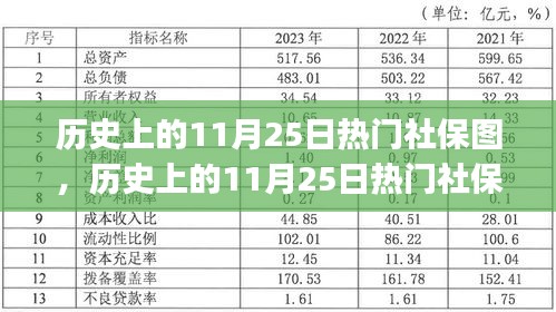 历史上的11月25日热门社保图，历史上的11月25日热门社保图制作全攻略（初学者&进阶用户适用）