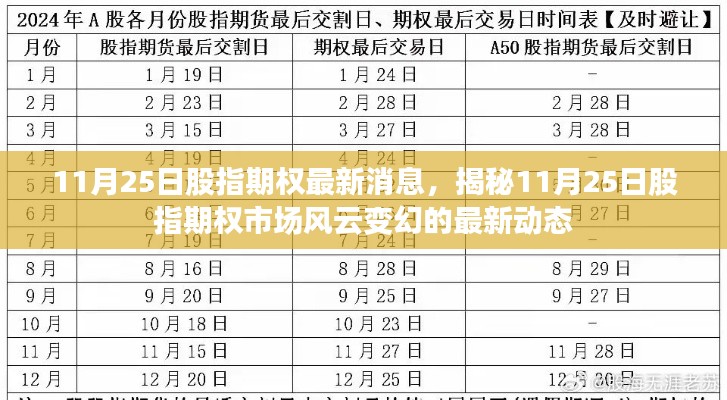 揭秘，最新股指期权市场动态与趋势分析（日期标注）