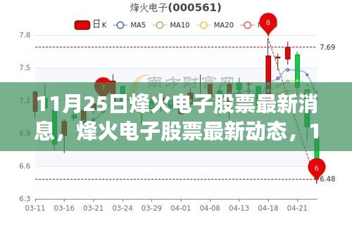 烽火电子股票最新动态与行业焦点时刻，11月25日深度解读