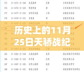 历史上的11月25日，英雄友情与温暖时光的天骄战纪最新章节阅读