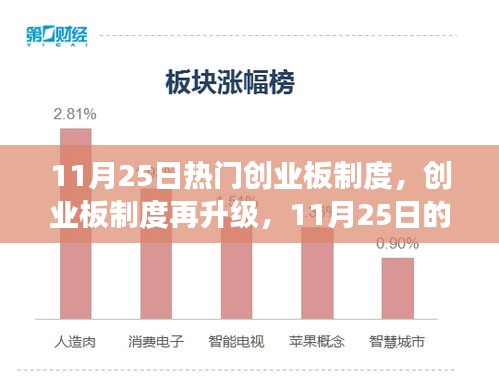 11月25日热门创业板制度深度解读，制度再升级与前沿探讨