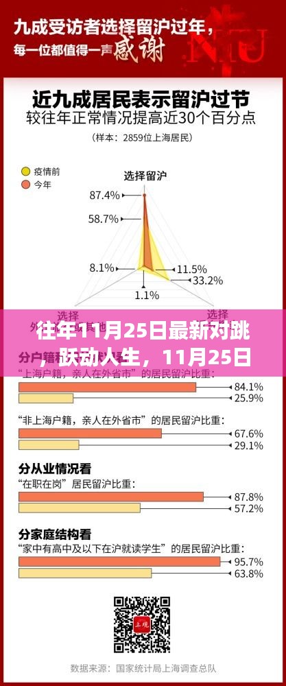 11月25日对跳启示，跃动人生与成长之路